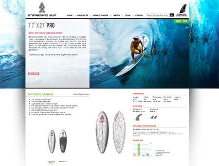 Starboard SUP 2012