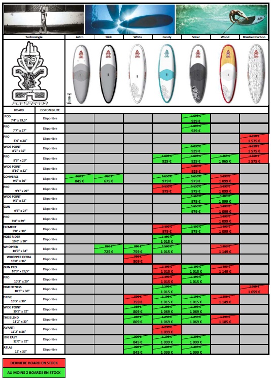 Promotion : Starboard SUP 2012