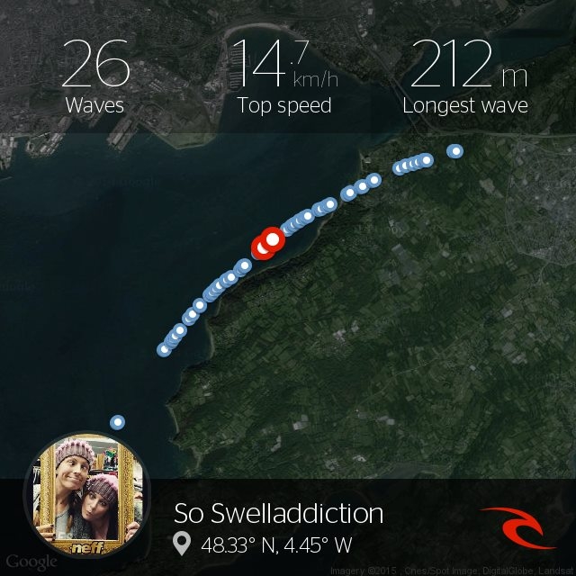 Feedback : RipCurl Search GPS pour le Downwind !